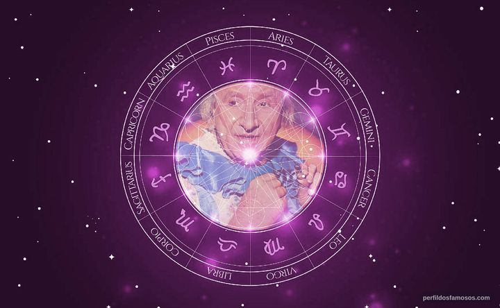 Imagem representando o mapa astral de Zbigniew Ziembinski