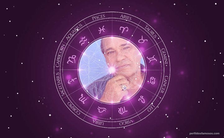 Imagem representando o mapa astral de Ze'ev Revach