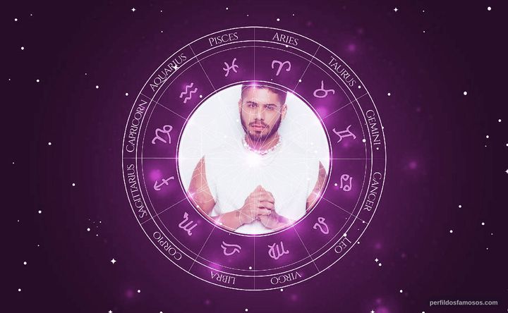 Imagem representando o mapa astral de Zé Felipe 