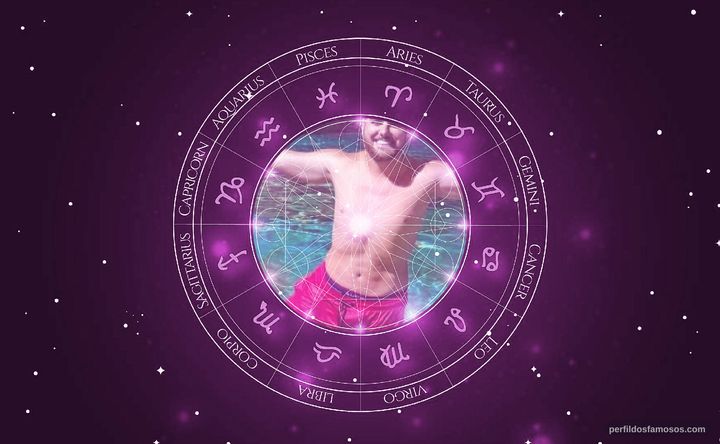 Imagem representando o mapa astral de Zé Neto (Zé Neto & Cristiano)