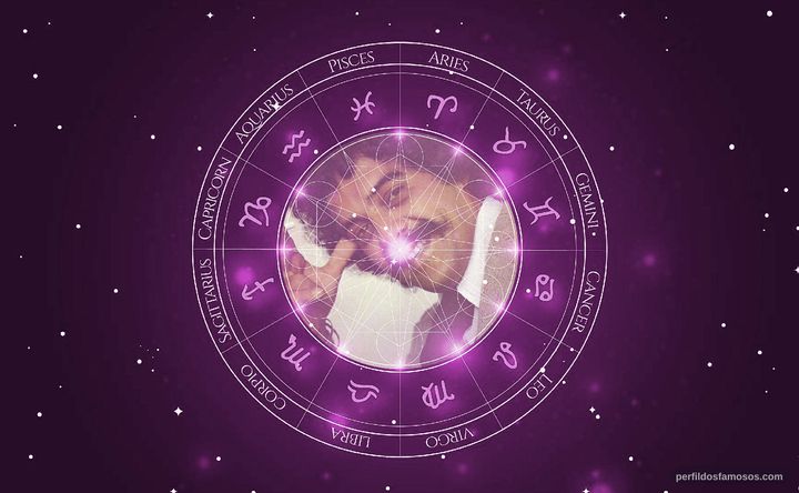 Imagem representando o mapa astral de Zé Rodrix