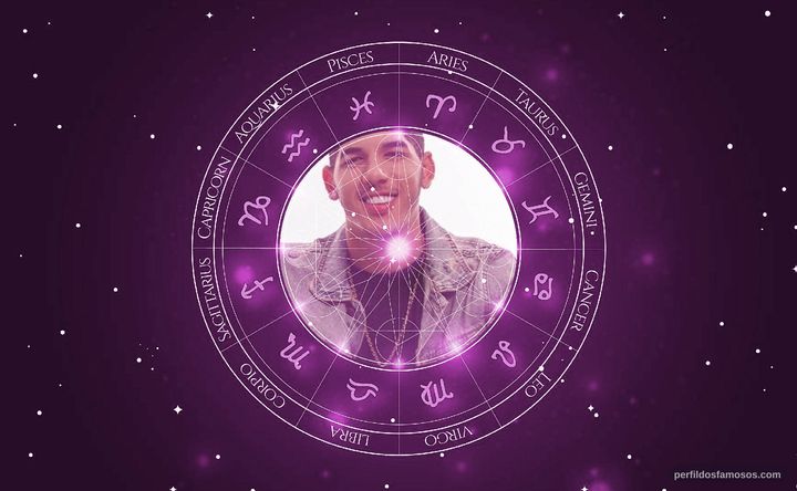 Imagem representando o mapa astral de Zé Vaqueiro