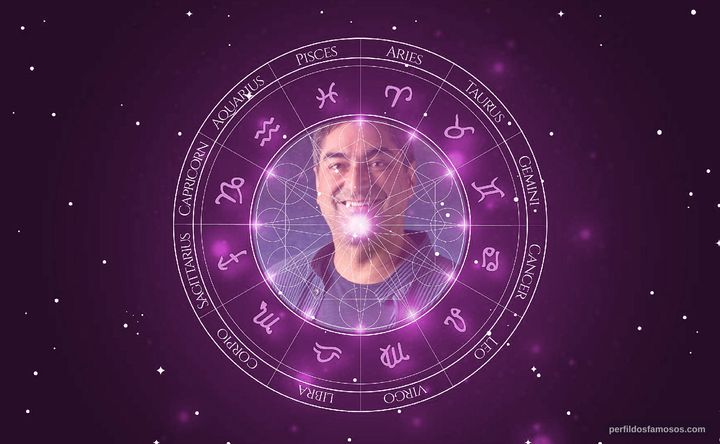 Imagem representando o mapa astral de Zeca Camargo