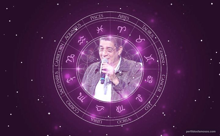 Imagem representando o mapa astral de Zeca Pagodinho