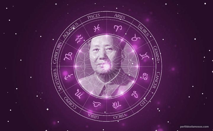 Imagem representando o mapa astral de Zedong Mao