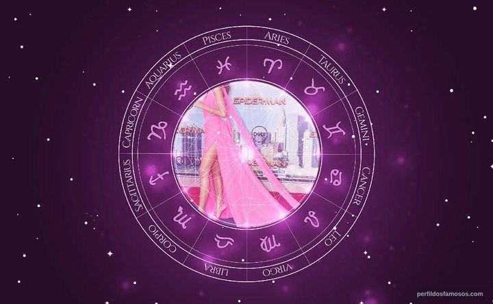 Imagem representando o mapa astral de Zendaya