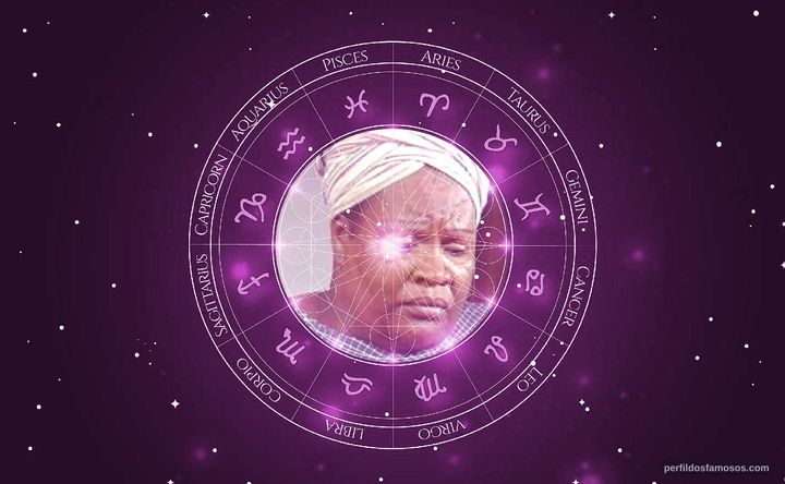 Imagem representando o mapa astral de Zeni Pereira