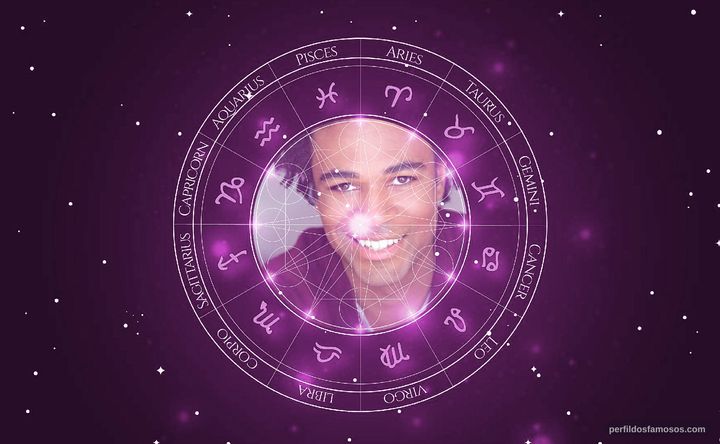 Imagem representando o mapa astral de Zeno Robinson