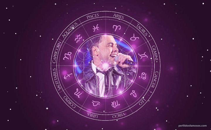 Imagem representando o mapa astral de Zezé Di Camargo