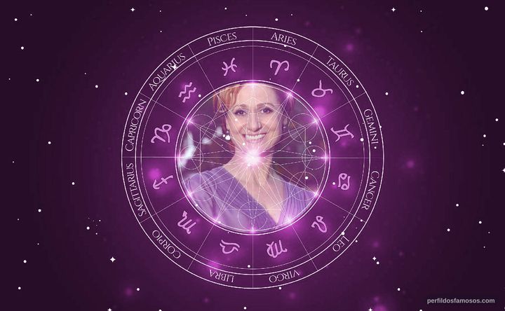 Imagem representando o mapa astral de Zezé Polessa