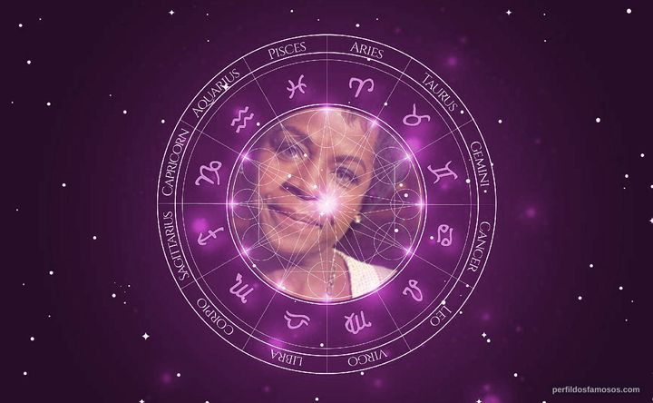 Imagem representando o mapa astral de Zezeh Barbosa