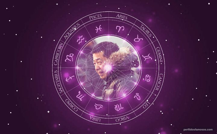 Imagem representando o mapa astral de Zhangke Jia