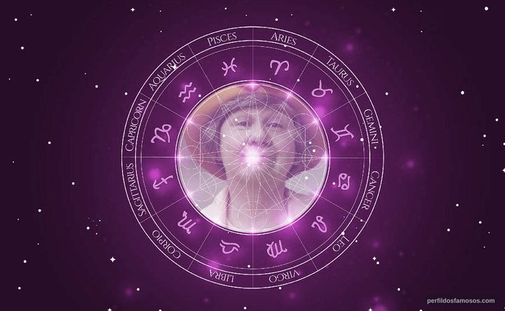 Imagem representando o mapa astral de Zilda Cardoso