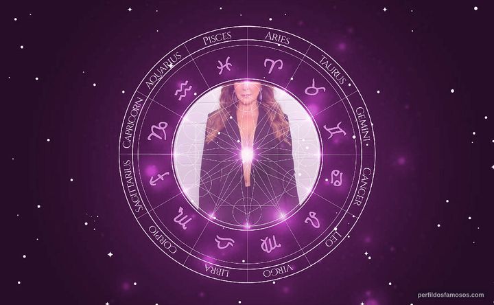 Imagem representando o mapa astral de Zilú Godoy