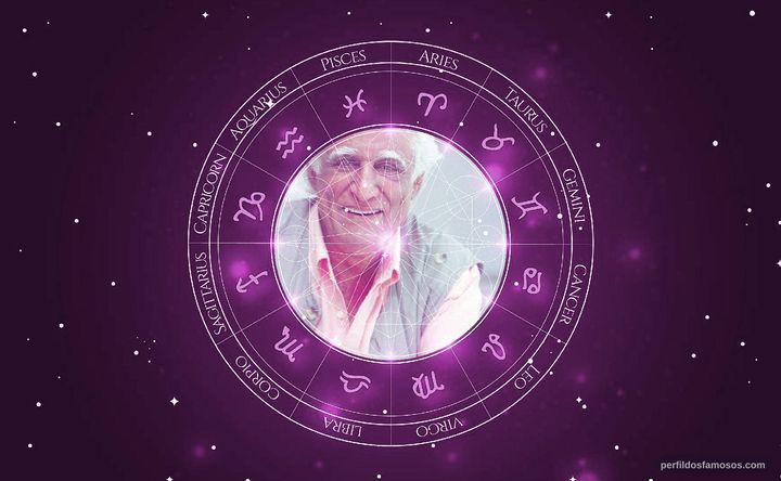 Imagem representando o mapa astral de Ziraldo