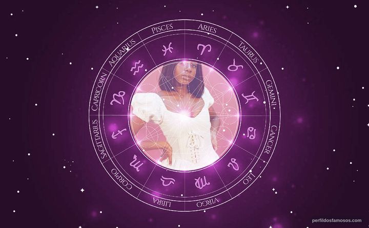 Imagem representando o mapa astral de Ziwe Fumudoh