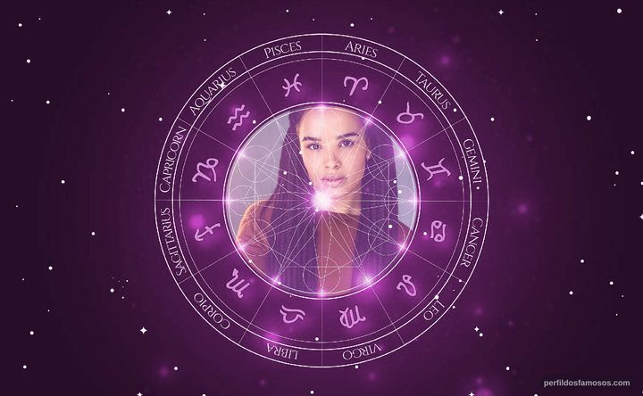 Imagem representando o mapa astral de Zoë Robins