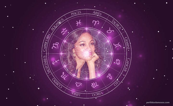 Imagem representando o mapa astral de Zoe Saldana