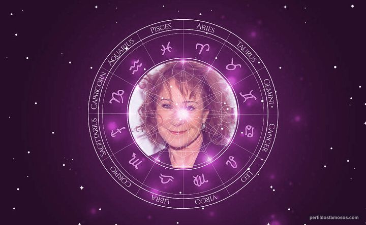Imagem representando o mapa astral de Zoë Wanamaker