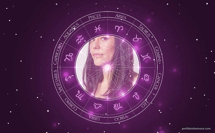 Imagem representando o mapa astral de Zoe Winters
