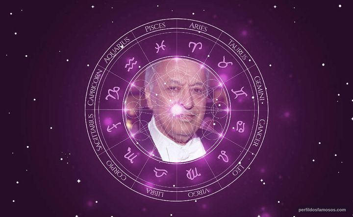 Imagem representando o mapa astral de Zubin Mehta