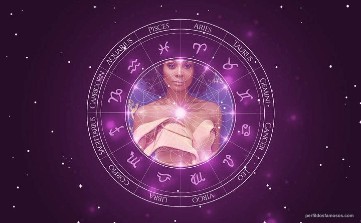 Imagem representando o mapa astral de Zuri Hall