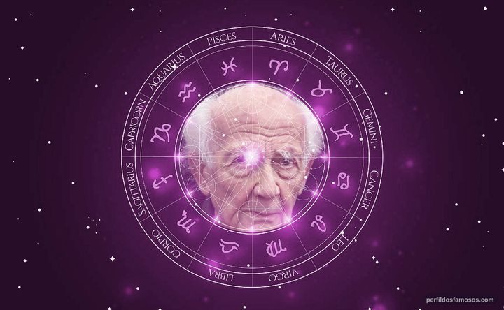 Imagem representando o mapa astral de Zygmunt Bauman