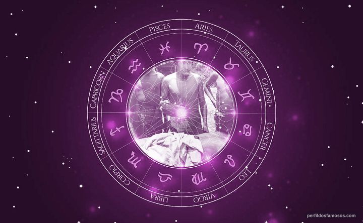 Imagem representando o mapa astral de Zygmunt Sulistrowski
